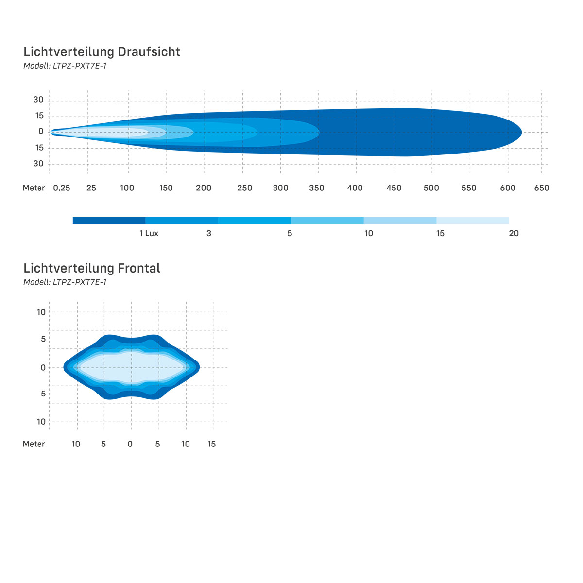 ▷ Vision-X LED Fernscheinwerfer mit E-Prüfzeichen - hier erhältlich!