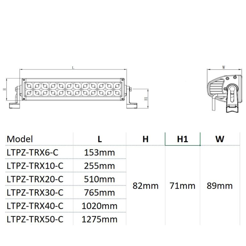 Lightpartz 10 TRX10-C Offroad Lightbar