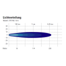20w worklight 10° model wl110-s