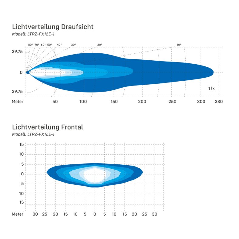 Fernscheinwerfer Lightbar Flat-X 16 50° ECE