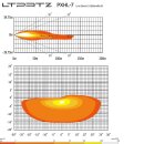 HL7-1 Prime 7 Zoll Bi-LED - Hauptscheinwerfer mit Tagfahrlicht E-Zulassung