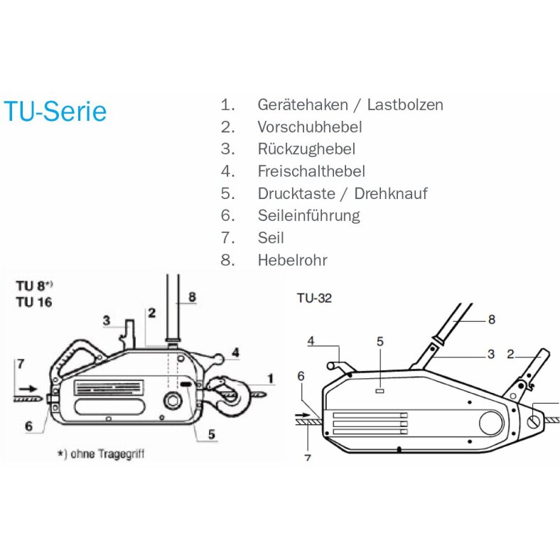 TRACTEL GREIFZUG TU 8 mit Hebelrohr fr Materialtransport 800 kg