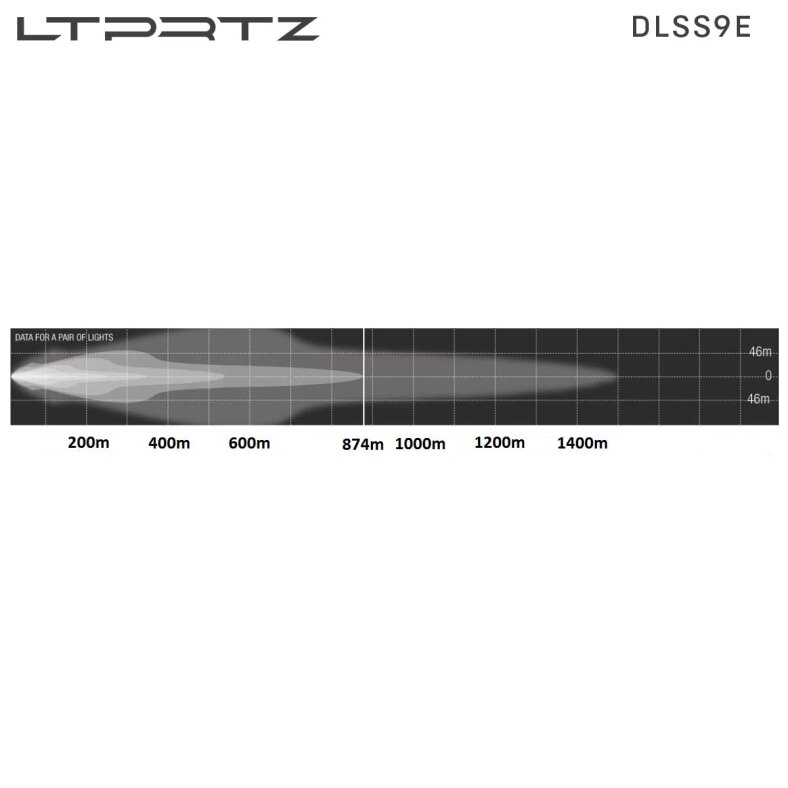 LED 9 Driving Light DLSS 140 ECE Black