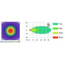 Worklight graphene floodlight gwl02