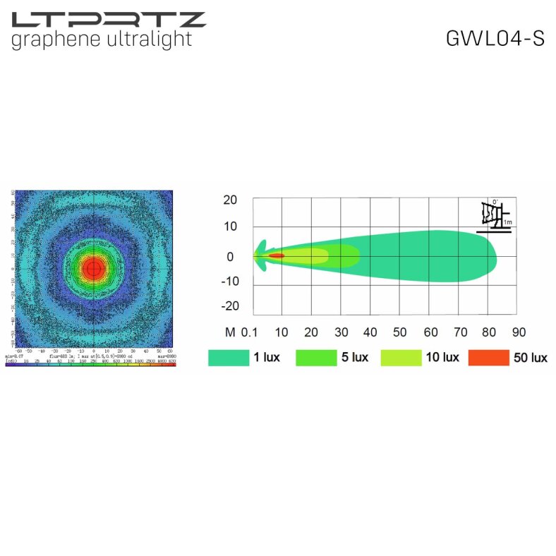 Arbeitsscheinwerfer Graphen Spot GWL04