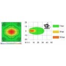 Worklight graphene floodlight gwl04