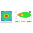 Worklight graphene floodlight gwl06