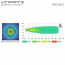 Arbeitsscheinwerfer Graphen Spot GWL06
