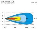 13" led lightbar spotlight 30° with position light ece