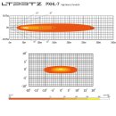 2x HL7-1 Prime 7 Inch LED Headlights for G-Class Puch with LWR