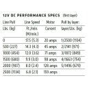 WARN Seilwinde VRX 25-S 2500LB 1134Kg Syntetik Seil 12V