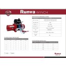 Electric winch runva 9500 Short Drum 4.3 t 12 v plastic rope