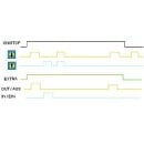 Professionelles Funksystem Telepp 2K 12V 24V