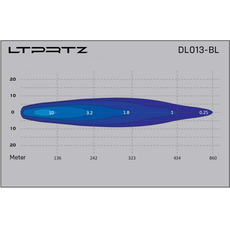 9 LED UltraLux Driving Light RedTyphoon