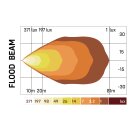 INDUSTRIAL - Worklight Flood 40 Watts