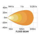 INDUSTRIAL - Worklight Flood 90 Watts