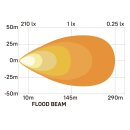 INDUSTRIAL - Worklight Flood 120 Watts