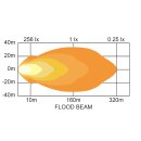 INDUSTRIAL - Worklight Flut 40 Watts