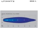 REAPER 12-Inch – High Beam Lightbar with E-Approval