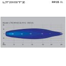 REAPER 12-Inch – High Beam Lightbar with E-Approval