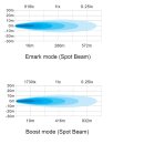 TRX 3.0 7 Zoll - Fernscheinwerfer Lightbar E-Zulassung