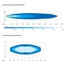 5 Inch X-Type with position light - ECE Approval