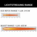 ORB-X 9 Inch – LED Driving Light with ECE Approval