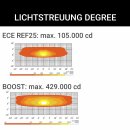 ORB-X 9 Inch – LED Driving Light with ECE Approval