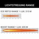 Spar-Set: 2x ORB-X 9 Zoll - Fernscheinwerfer + Kabelsatz (6-Pin)