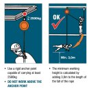 Höhensicherungsgerät EN360 Sicherheitswinde Absturzsicherung 20m