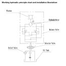 Hydraulische Seilwinde Industrie RUNVA HWE 135 - 13,5...
