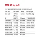 WARN Seilwinde ZEON XC 14-S 14000LB 6.3 t Kunststoffseil 12V