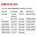 WARN Seilwinde ZEON XC 10 10000LB 4.5 t ohne Seil 12V
