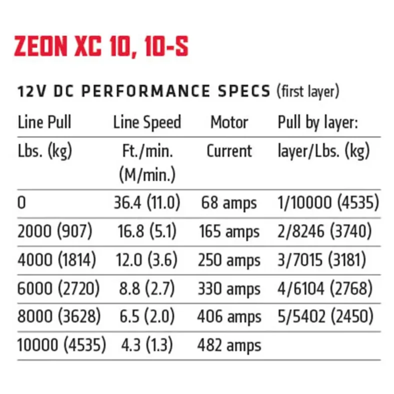 WARN Seilwinde ZEON XC 12 12000LB 5.4 t ohne Seil 12V