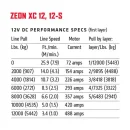 WARN Seilwinde ZEON XC 12 12000LB 5.4 t ohne Seil 12V