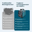 Könner & Söhne Benzin-/LPG-Inverter-Stromerzeuger 2800 W 230 V KS 3100iG S