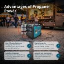 Könner & Söhne Benzin-/LPG-Inverter-Stromerzeuger 5000 W 230 V KS 5500iEG S