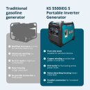 Könner & Söhne Benzin-/LPG-Inverter-Stromerzeuger 5000 W 230 V KS 5500iEG S