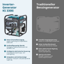 Könner & Söhne Benzin-Inverter-Stromerzeuger 3000 W 230 V KS 3300i