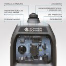 Könner & Söhne Benzin-/LPG-Inverter-Stromerzeuger 1800 W 230 V KS 2100iG S