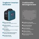 Könner & Söhne Benzin-Inverter-Stromerzeuger 1900 W 230 V KS 1900i S