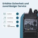 Könner & Söhne Gasoline Inverter Generator 1900 W 230 V KS 1900i S