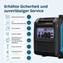 Könner & Söhne Benzin-/LPG-Inverter-Stromerzeuger 4000 W 230 V KS 4000iEG S