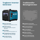 Könner & Söhne Benzin-/LPG-Inverter-Stromerzeuger 4000 W 230 V KS 4000iEG S