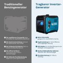 Könner & Söhne Benzin-Inverter-Stromerzeuger 5000 W 230 V KS 6000iE S