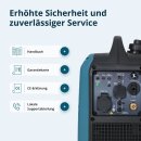 Könner & Söhne Benzin-/LPG-Inverter-Stromerzeuger 1900 W 230 V KS 1900iG S