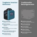 Könner & Söhne Gasoline/LPG Inverter Generator 1900 W 230 V KS 1900iG S