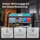 Könner & Söhne Benzin-Stromerzeuger 7500 W / 9,38 kVA 230/400 V KS 10000E 1/3