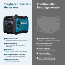 Könner & Söhne Gasoline Inverter Generator 4000 W 230 V KS 4000iE S