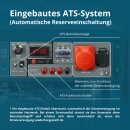 Könner & Söhne Benzin-Stromerzeuger 9,38 kVA 400 V KS 10000E-3 ATS